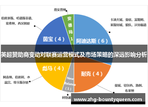 英超赞助商变动对联赛运营模式及市场策略的深远影响分析 英超赞助商变动对联赛运营模式及市场策略的深远影响分析