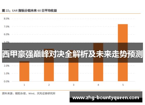 西甲豪强巅峰对决全解析及未来走势预测 西甲豪强巅峰对决全解析及未来走势预测