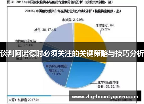 谈判阿诺德时必须关注的关键策略与技巧分析