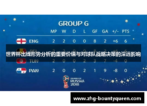 世界杯出线形势分析的重要价值与对球队战略决策的深远影响