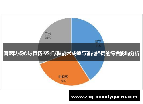 国家队核心球员伤停对球队战术成绩与备战格局的综合影响分析 国家队核心球员伤停对球队战术成绩与备战格局的综合影响分析