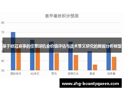 基于欧冠赛事的任意球机会价值评估与战术意义研究的数据分析模型